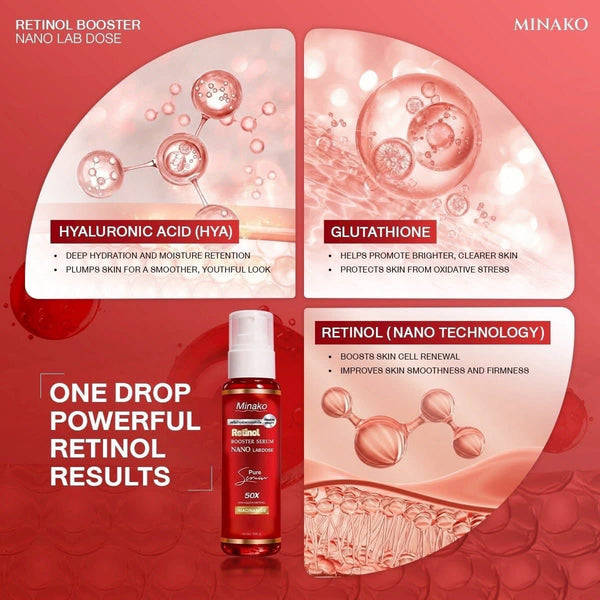 Minako Retinol Booster Serum