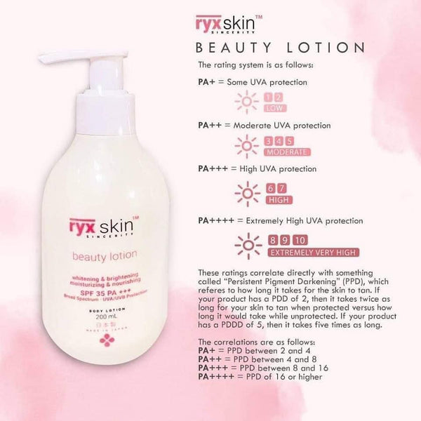 Ryx Beauty Lotion